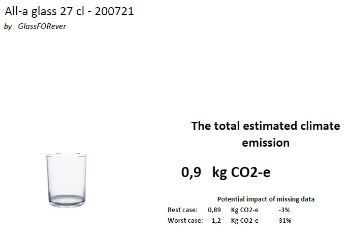 All-a-glass CO2 Bericht