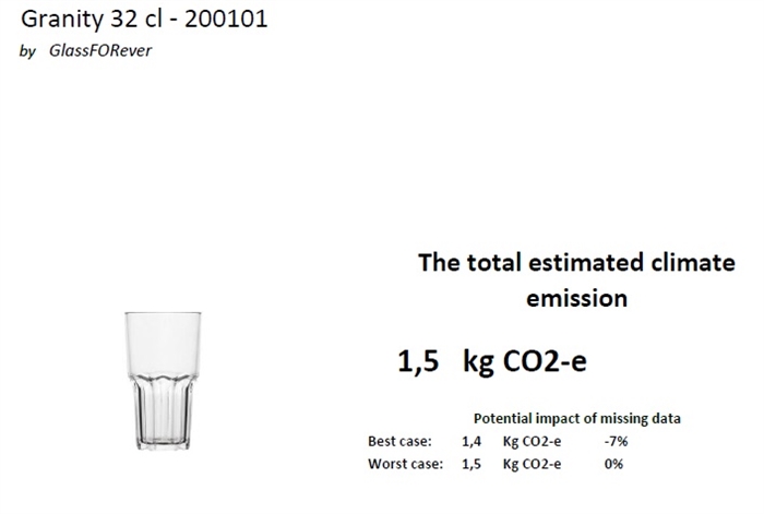 Granity 32 CO2 Bericht