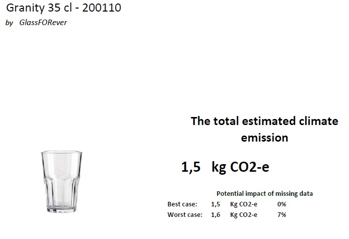 Granity 35 CO2 Bericht