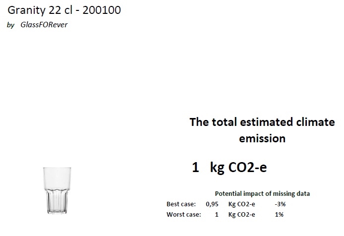 Granity 22 CO2 Bericht