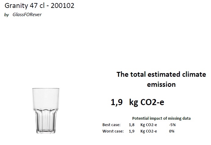 Granity 47 CO2 Bericht