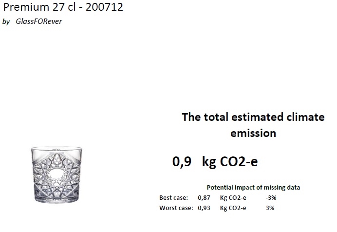 Premium 27 CO2 Bericht