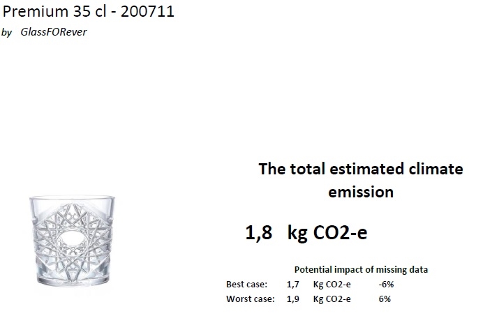 Premium 35 CO2 Bericht