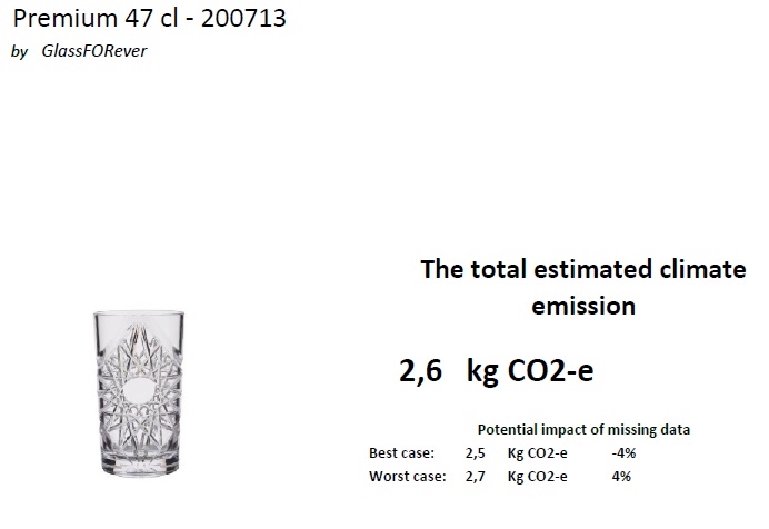 Premium 47 CO2 Bericht