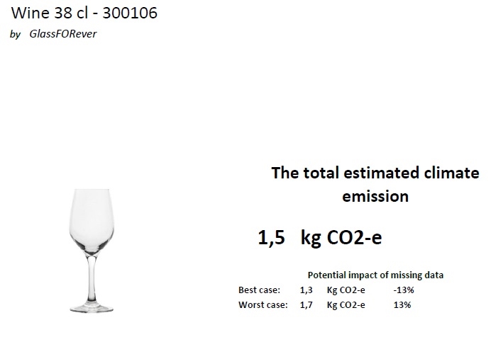 Wine CO2 Bericht