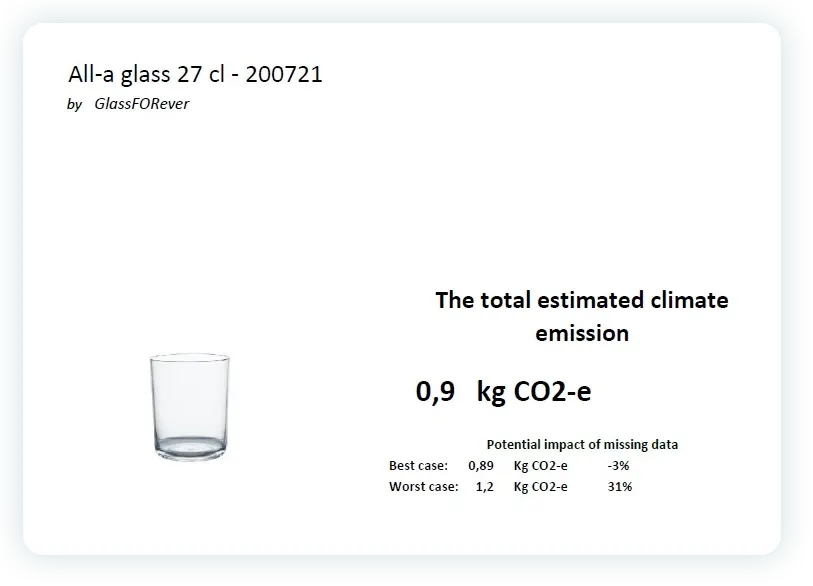 All-a-glass CO2 report